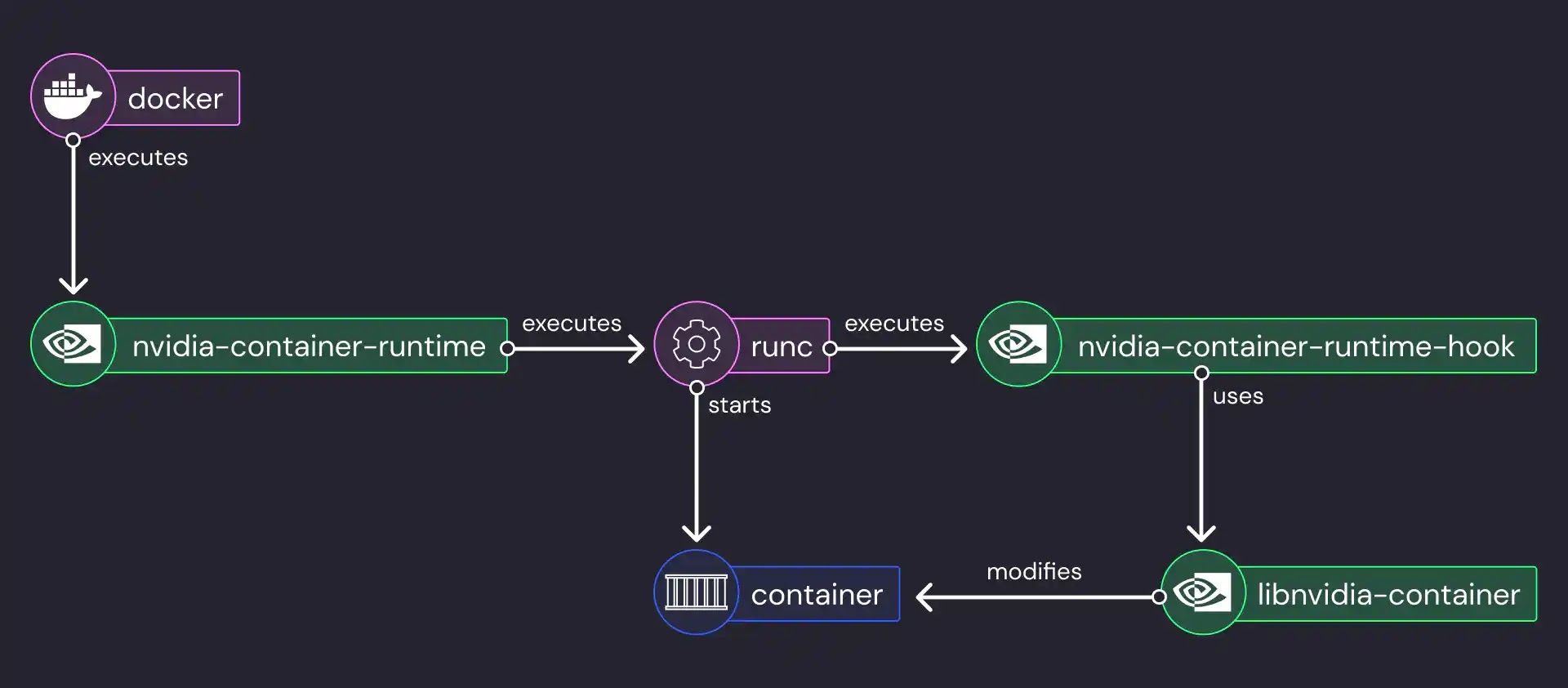 NVIDIA Container Toolkit